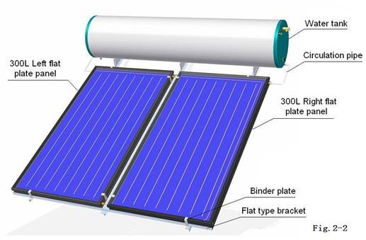 Scaldacqua solare a pannello piatto a circuito chiuso con staffa inclinata