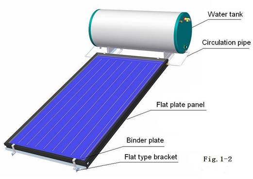 Scaldacqua solare a pannello piatto a circuito chiuso con staffa inclinata