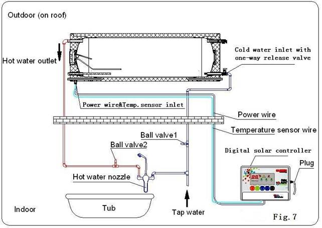 Collegamento di tubi dell'acqua interni e tubi dell'acqua esterni