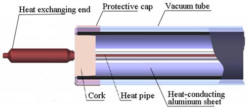 Tubo per vuoto del tubo di calore