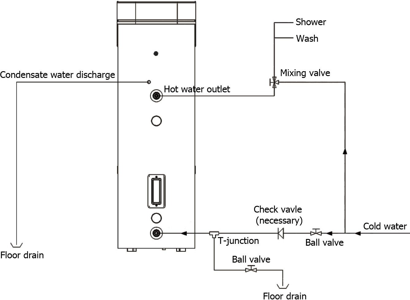 Schema di installazione e collegamento dello scaldacqua