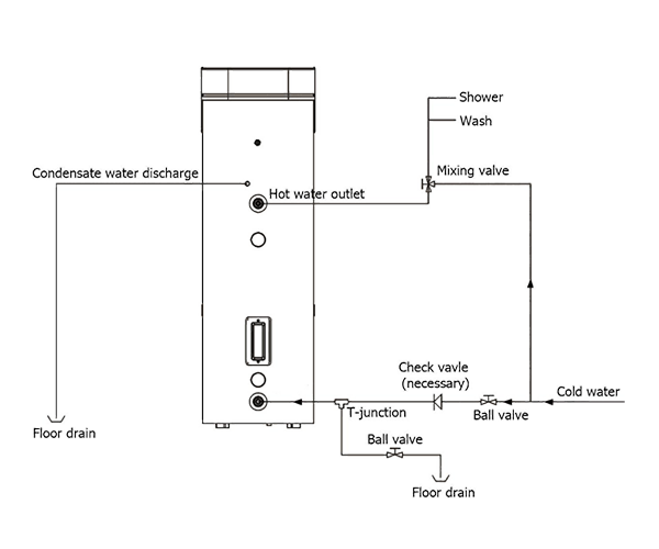 Schema di installazione del sistema