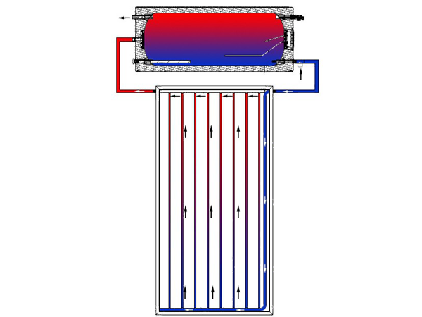 Riscaldatore di acqua solare a schermo piatto ad anello aperto funziona