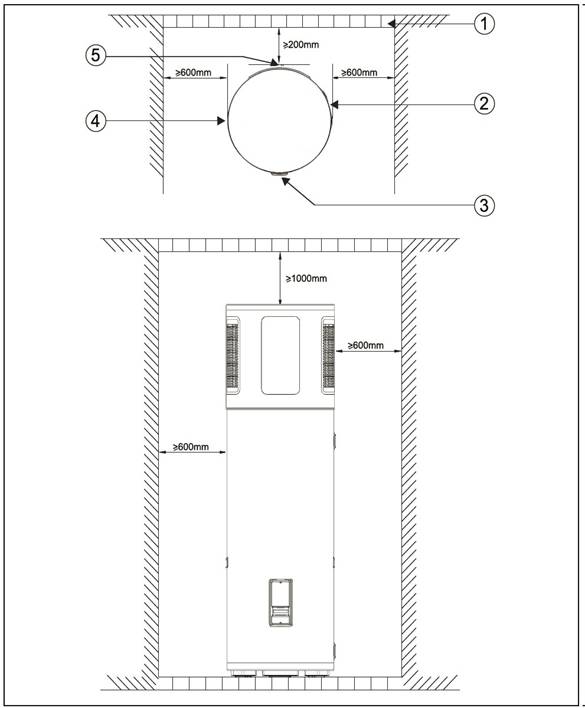 4.1 Requisiti di spazio per il posizionamento