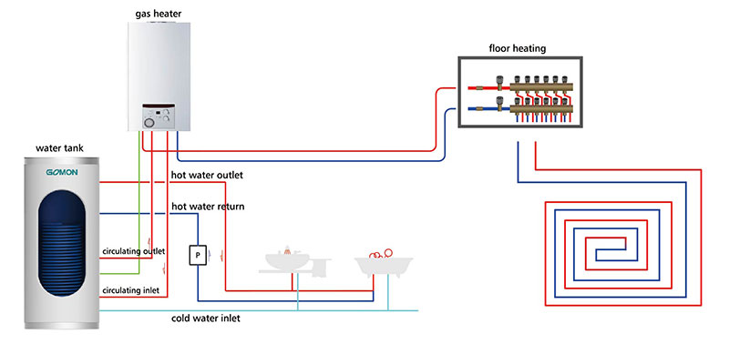 Sistema-serbatoio-acqua-gas-collegamento-laterale