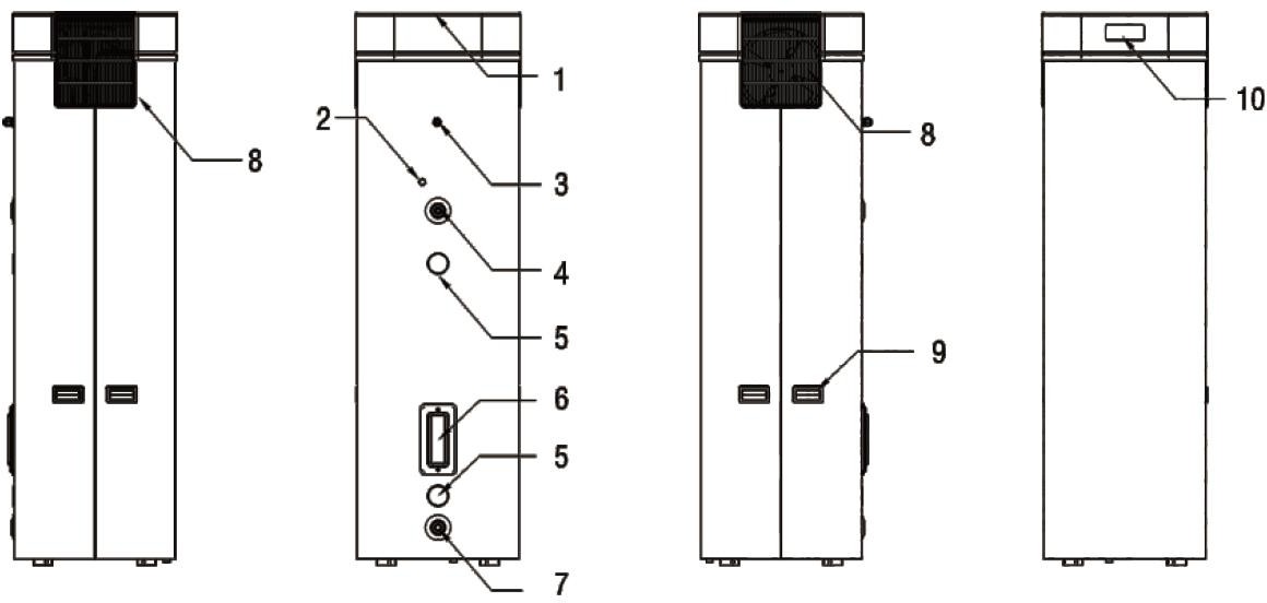 II. Schema della struttura dello scaldabagno