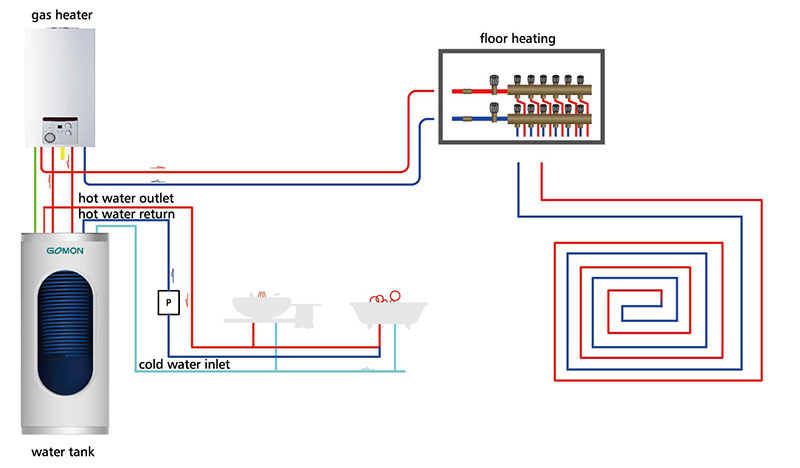 Tipo di connessione superiore Serbatoio dell'acqua del gas Sistema